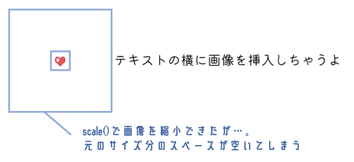 scale()で画像の縮小に成功したが余白が残ってしまう