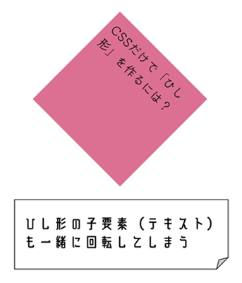 Cssで ひし形 を作る３つの方法 正方形じゃないダイヤモンド型を描くには 向壁虚造