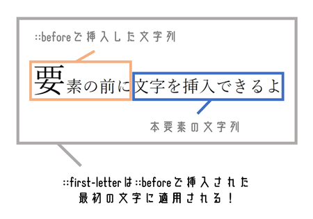 ::beforeで挿入された最初の文字に::first-letterが適用される