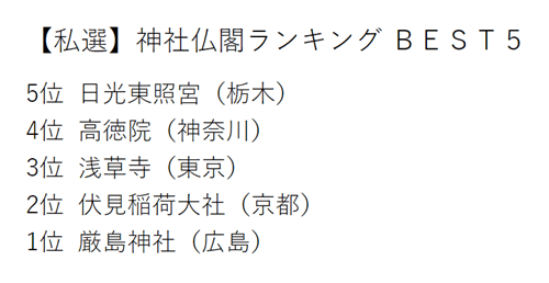 CSSでランキング（降順）で作る