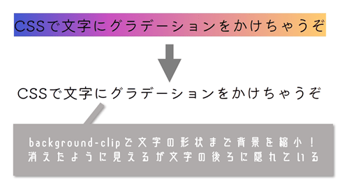 background-clipで文字の形状に背景を縮小