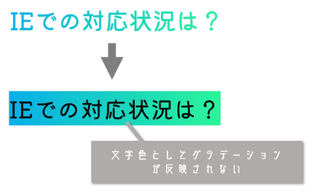 CSSだけ！文字にグラデーションを付ける方法＆サンプルコード集 ｜ 向 