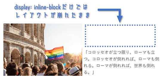 inline_blockを指定しても横並びレイアウトの崩れは解消しない