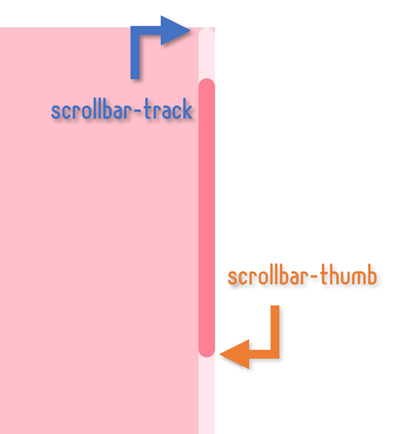 webkit_scrollbar-border-radius